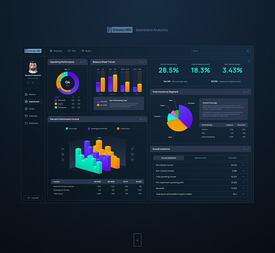 Desktop app / Emirates NBD ui ux webdesign website