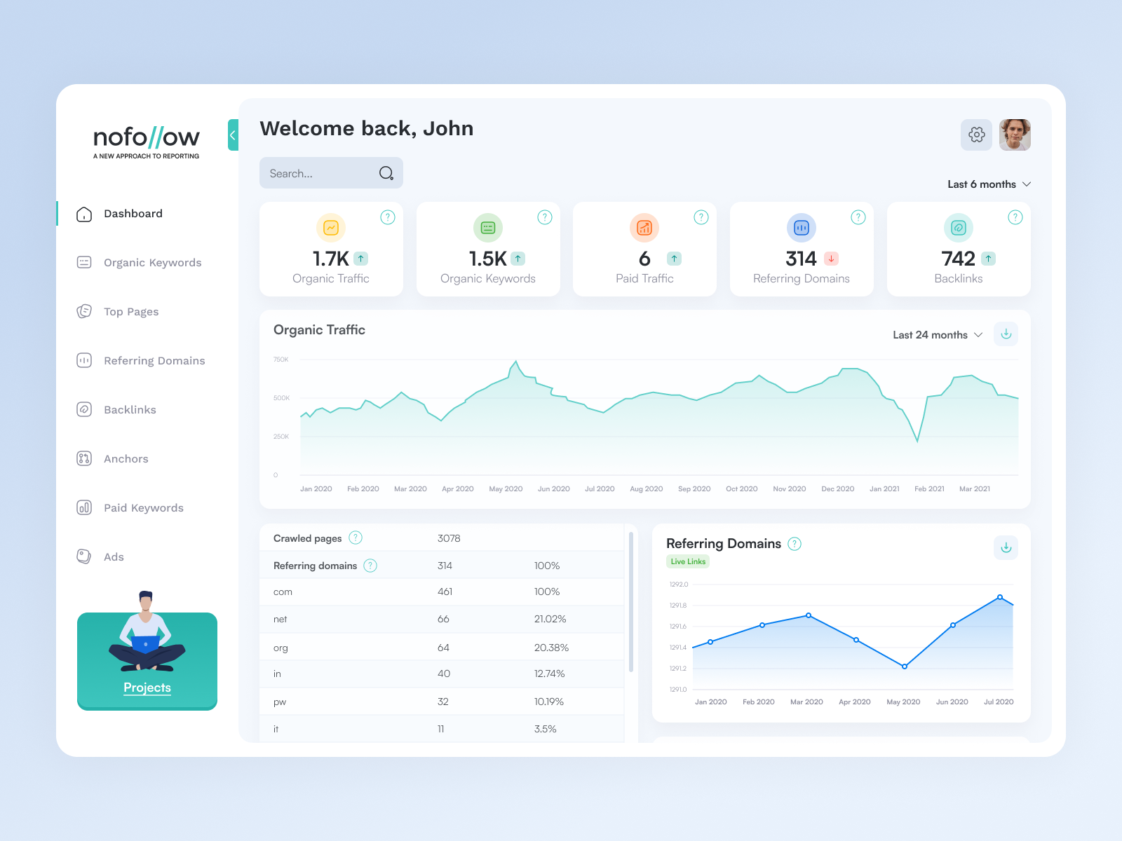 Nofollow b2b clean dashboard desktop interface mobile prototyping research saas ui uiux ux wireframes
