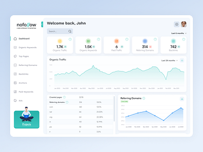 Nofollow b2b clean dashboard desktop interface mobile prototyping research saas ui uiux ux wireframes