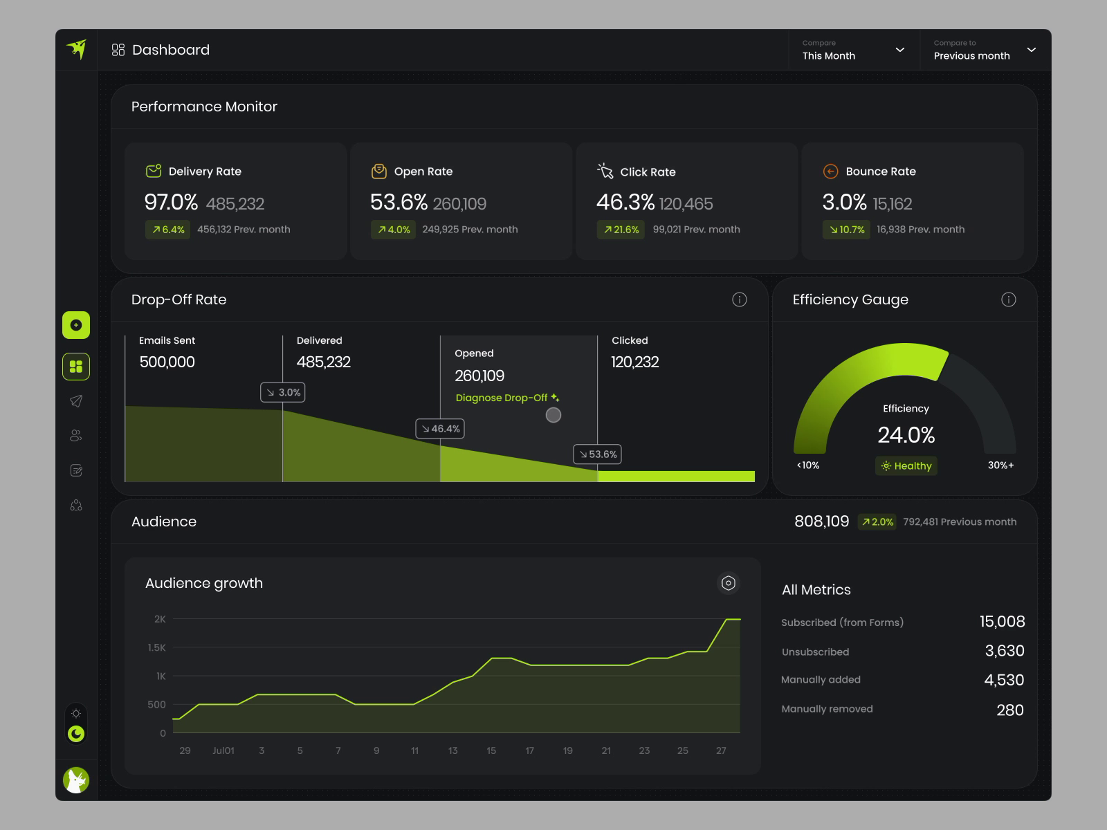 Dinomail Dashboard Interactions