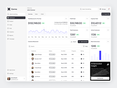 CRM Dashboard animation app chart clean crm dashboard design fireart home kpi menu table ui ux