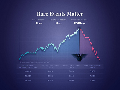 Rare Events Data Visualization black chart data data visualization design economics graphic illustration line chart marketing science swan table ui viz
