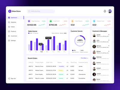 Sales Dashboard Design - Shoe Store dashboard design dashboard ui dashboard ui design ecommerce dashboard sales dashboard sales dashboard design sales dashboard ui shoe online shop shoe store shoe store website ui ui design uiux ux