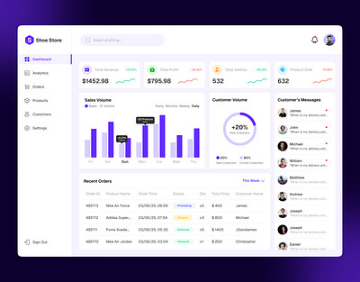 Sales Dashboard Design - Shoe Store dashboard design dashboard ui dashboard ui design ecommerce dashboard sales dashboard sales dashboard design sales dashboard ui shoe online shop shoe store shoe store website ui ui design uiux ux