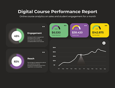 Infographics Design for Reports and Editorial Products adobeillustrator chartdesign datadrivendesign datavisualization designforimpact dribbbleshots editorialdesign infographicdesign informationdesign mapdesign remotedesigner reportdesign visualstorytelling