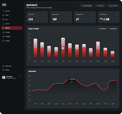 PTD Fitness – Mobile App app design fitness app mobile app ui ux