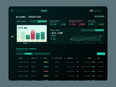 Finance Back-office App atomic design back office bento case study dashboard data table data visualization design system fibonacci finance glassmorphism graph ipad ui ux