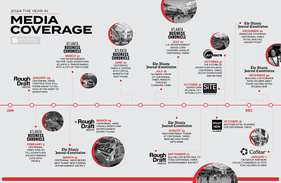 Timeline Infographic