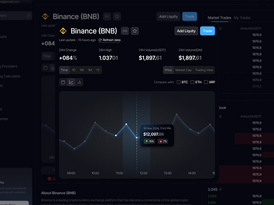 Crypto Trading Dashboard UI – Token Overview & Real-Time Chart app design blockchain branding btc chart component crypto cryptocurrency dark dark mode dashboard design product app design product design saas saas app design ui modal web app web design web3