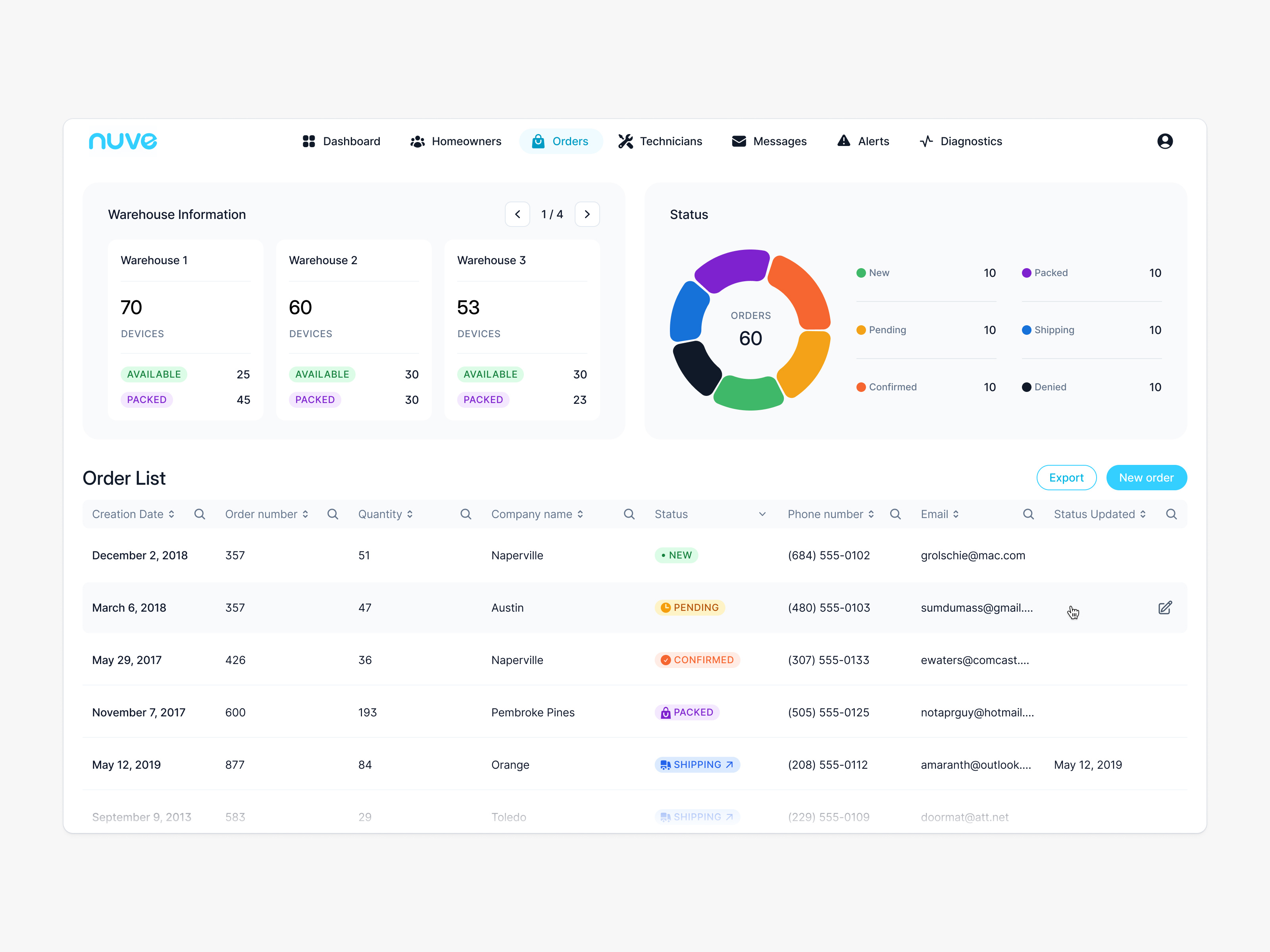orders badge clean dashboard data orders saas stats table ui