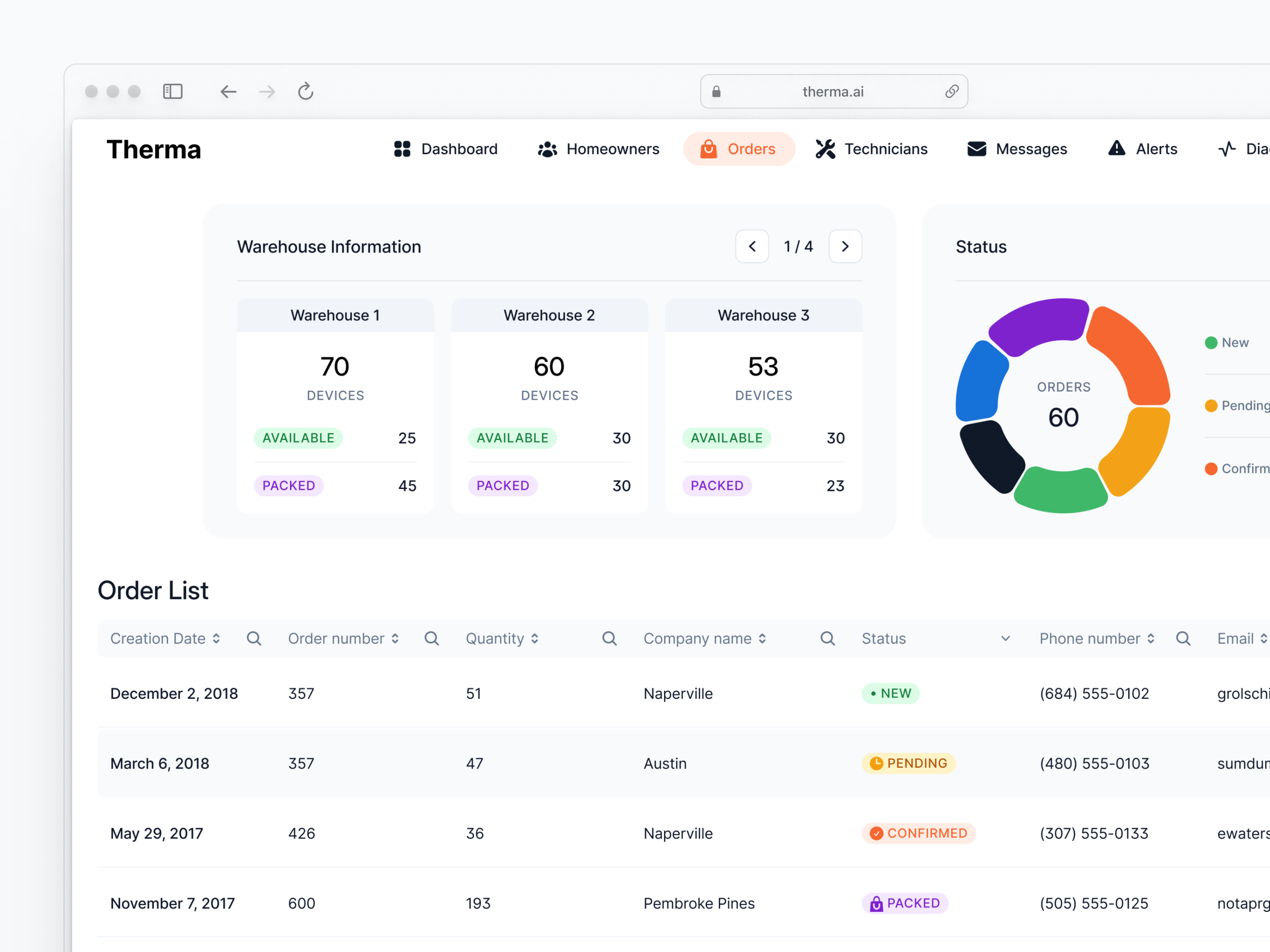 orders badge clean dashboard data orders saas stats table ui