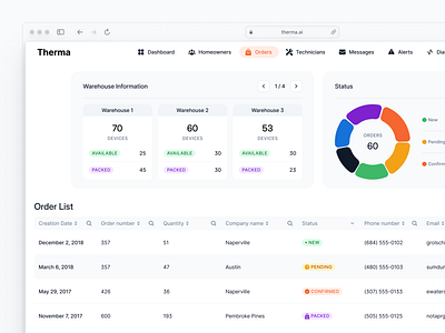 orders badge clean dashboard data orders saas stats table ui