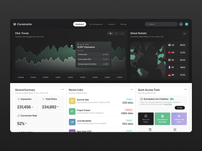 Constraints - Marketing Saas Dashboard analythic b2b business cansaas chart clean dashboard design interface link management management marketing minimalist product design saas ui ux