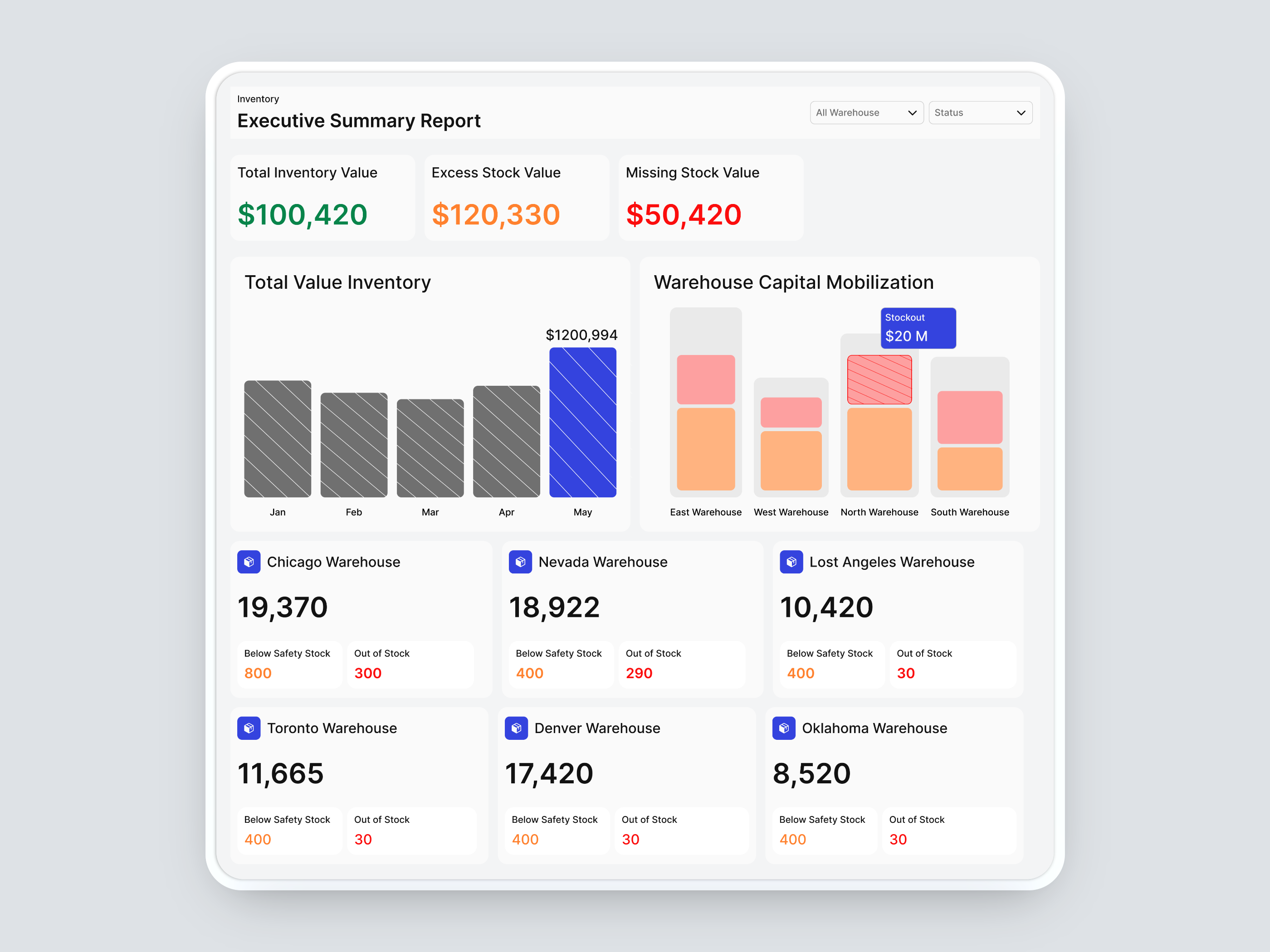 Warehouse Management System admin panel attention business business analytics charts dashboard decision graphs kpi management saas ui warehouse