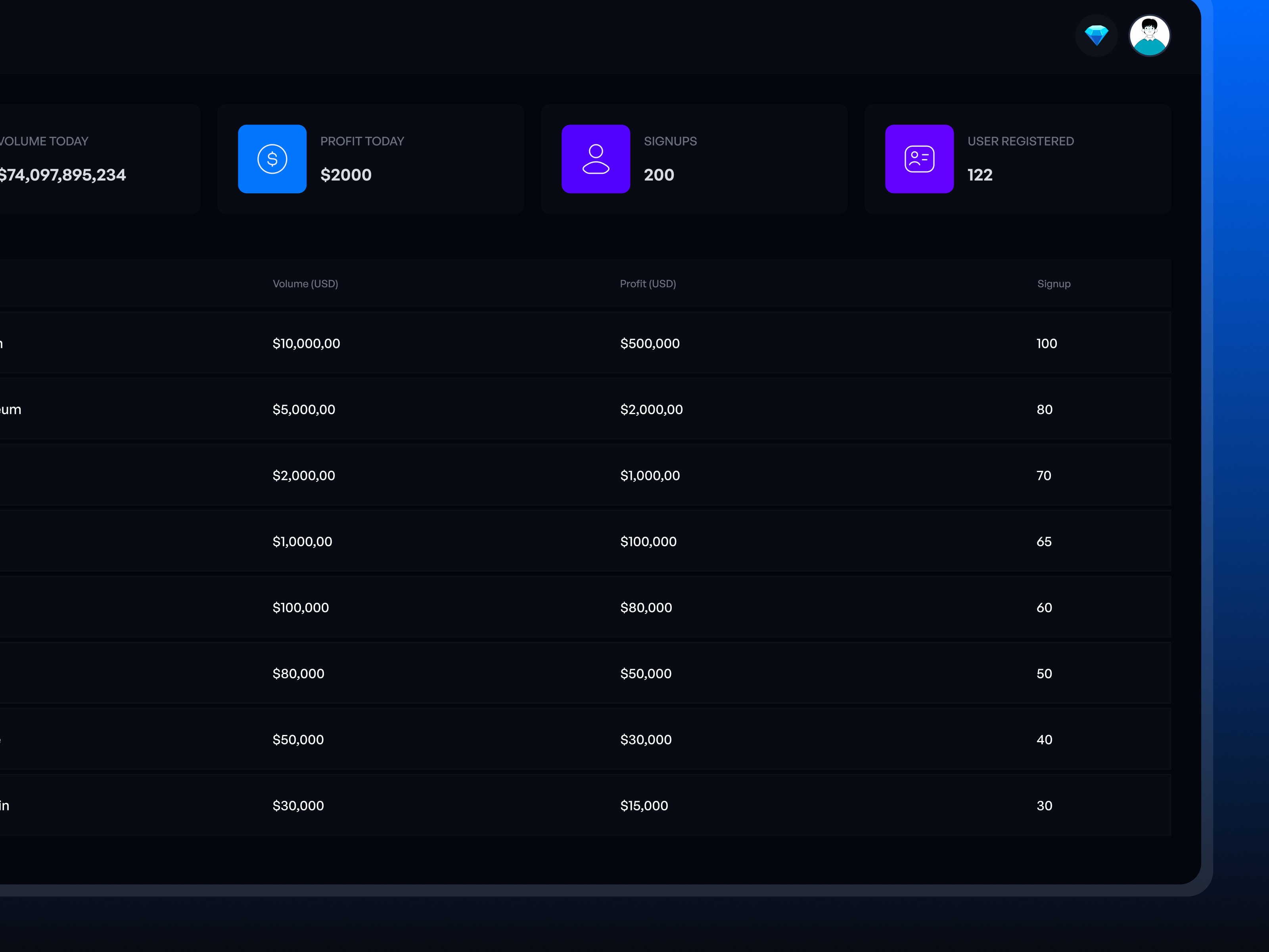 DEX Admin Panel by EASIN ARAFAT🔥 on Dribbble