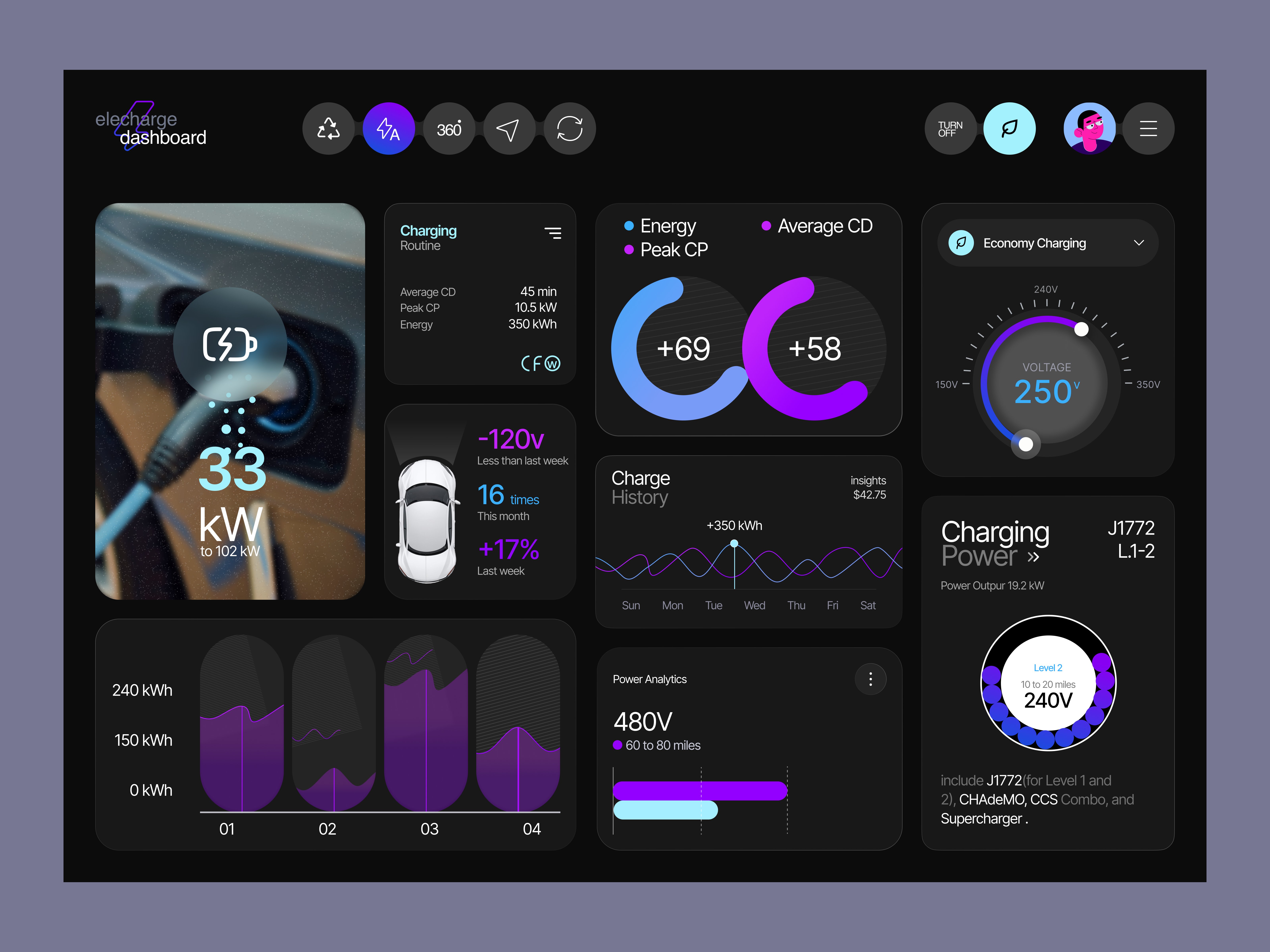 Example of Custom Dashboard Design