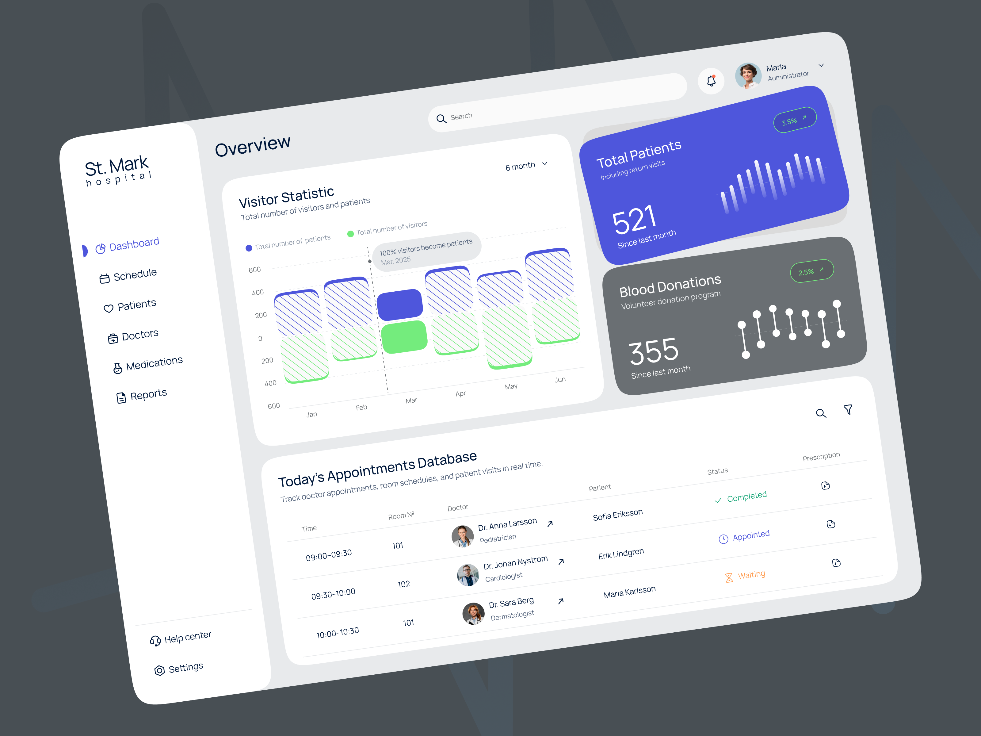 Example of Dashboard Design