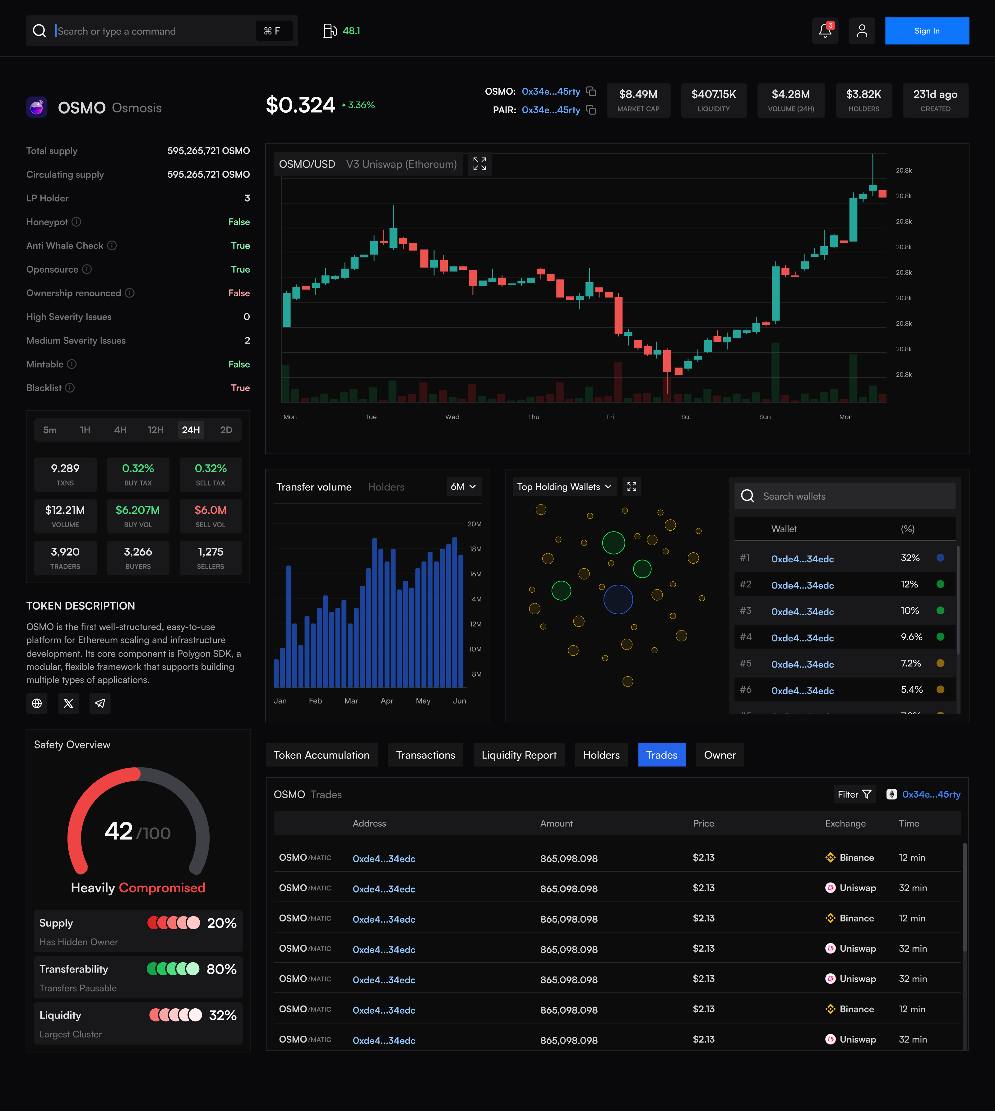 Live Monitoring Analytics dashboard UI analytics chart coin crypto dashboard defi exchange monitoring overview panel statistics supply token tokenomics trade ui ux volume wallet web3
