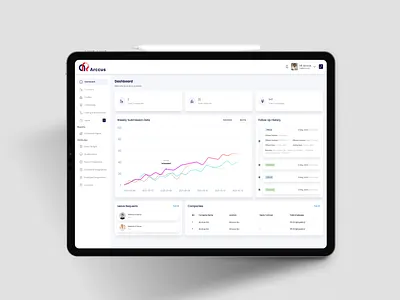 New UI Alert! Now Optimized for Tablet app design branding design graphic design ios app development mobile app modern design ui ui mockups web app web de web design