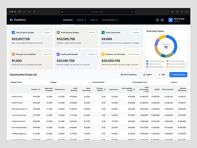 FlowPoint - Construction Budget Web App Dashboard admin dashboard agency app design app designer budget construction dashboard dashboard ui data visualization product design project saas saas dashboard saas design ui ui design user ux wavespace web app
