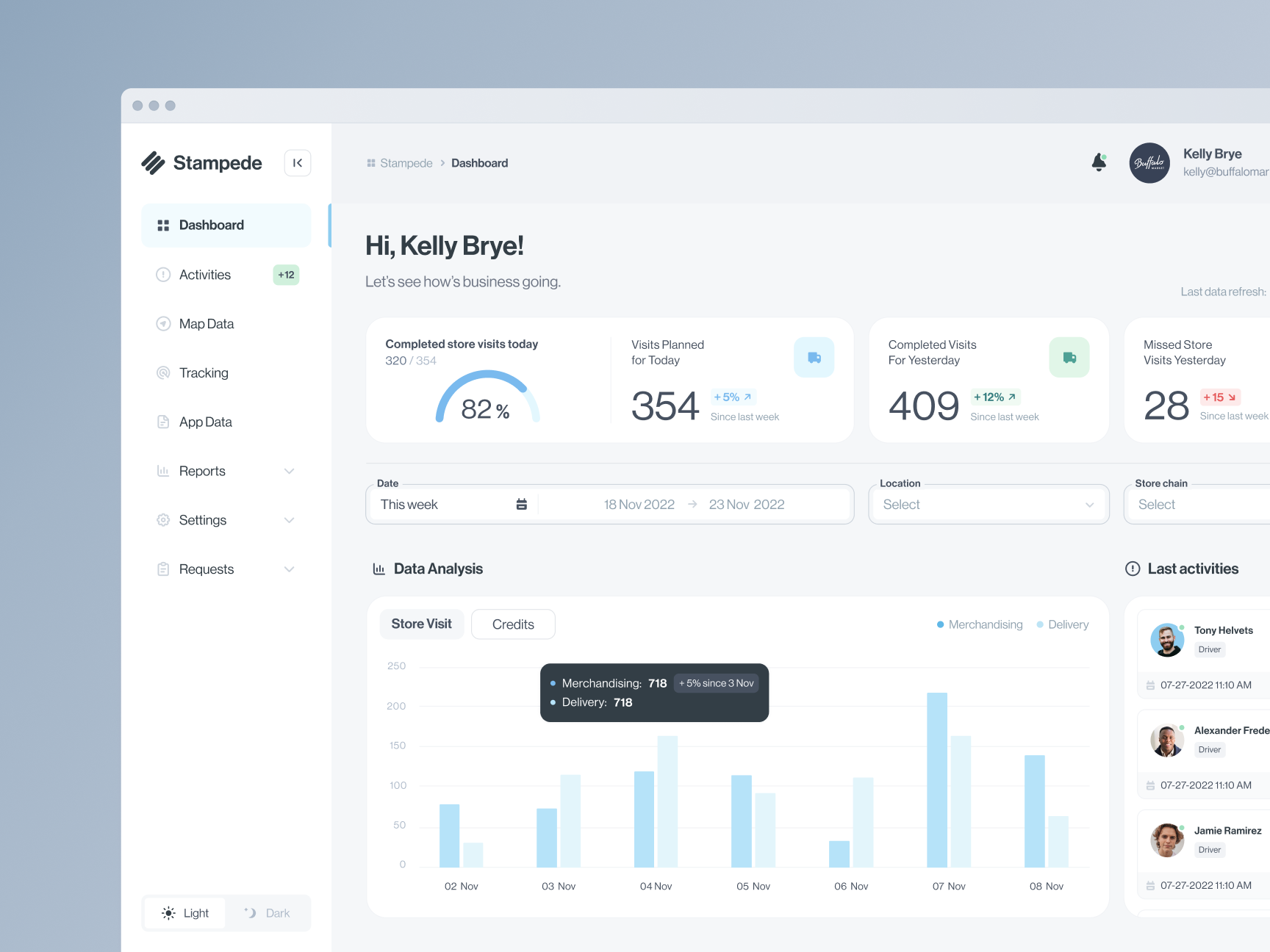 Example of Stampede - Dashboard
