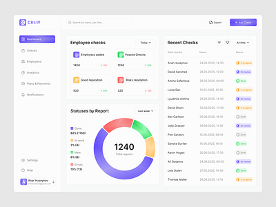 Crew (HR) dashboard app b2bdesign crm crmdashboard design figmadesign minimaldesign productdesign saasdesign ui ux web