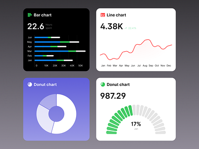 Bar chart, Line chart bar chart dashboard ui kit line chart