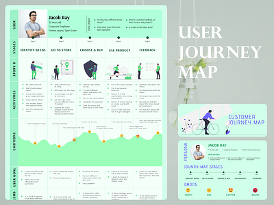 User Journey Map Example: Improving Product Experience customerjourney empathymap journeymapping painpoints persona productdesign servicedesign touchpoints userexperience userflows userjourneymap userresearch uxdesign