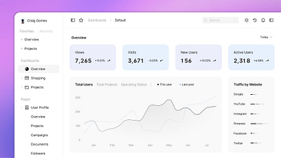 Minimal Dashboard design figma framer graphic design ui ux web design