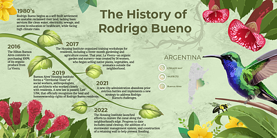 The History of Rodrigo Bueno, Argentina