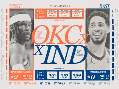 NBA Finals 2025 Poster basketball data graphic design infographic nba numbers poster sports teams web