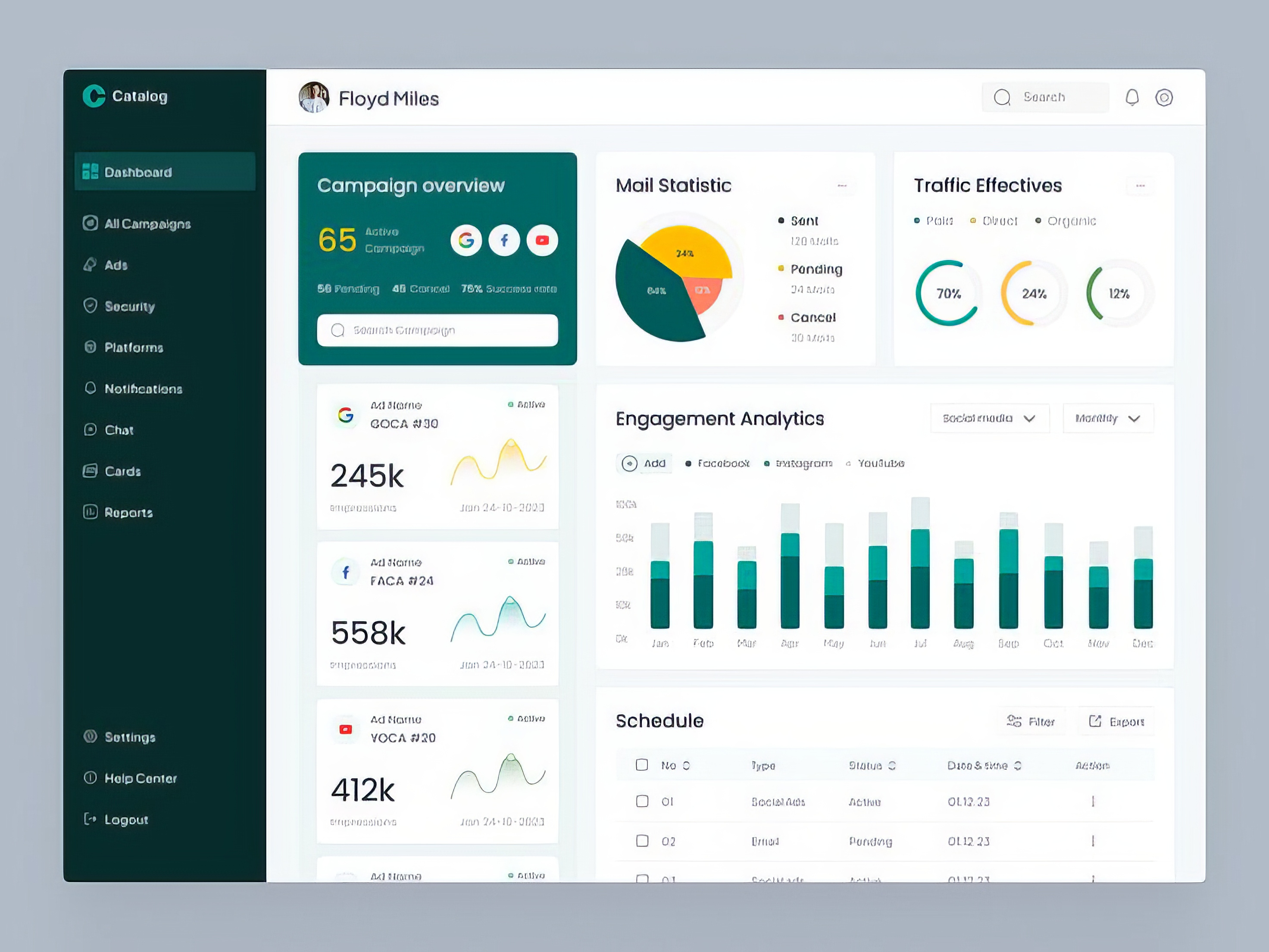 Example of Digital Marketing Agency Dashboard UI UX