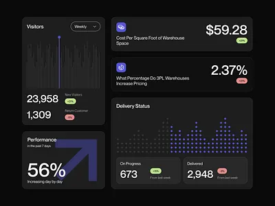 Graphic Card Component analyst card component dashboard data design graphic design motion graphics nucleus statistic ui ui ux uidesign ux