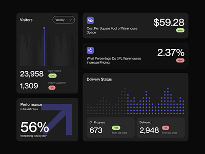 Graphic Card Component analyst card component dashboard data design graphic design motion graphics nucleus statistic ui ui ux uidesign ux