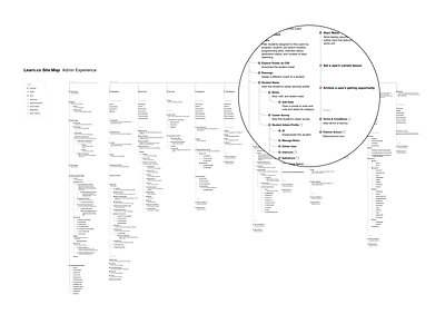 Site map product design site map ux ux design web app