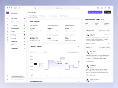 Social Media Analytics Webapp analytics analytics dashboard b2b b2c clean ui crm dashboard dashboardui data visualisation design system enterprise kpi marketinganalytics minimal design performance analytics saas social media social media analytics social media monitoring statistics ui
