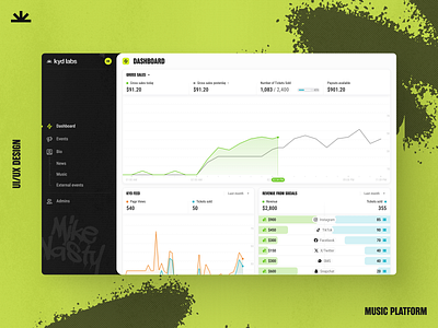 Kyd Labs: Dashboard analytics charts clean dashboard design desktop event graphs interface kydlabs minimal mobile music platform product design sales ticket ui ux web