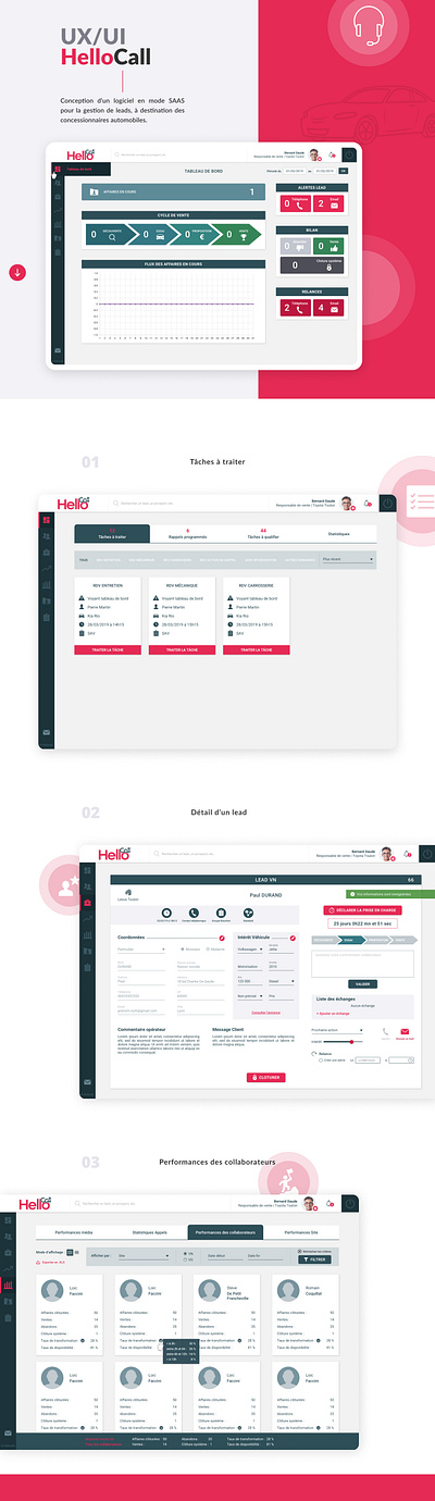 Logiciel de gestion de leads
