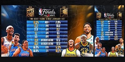 Tales of the Tape - IND-OKC adobe photoshop basketball creative design graphic design indiana nba oklahoma photoshop playoffs social social media