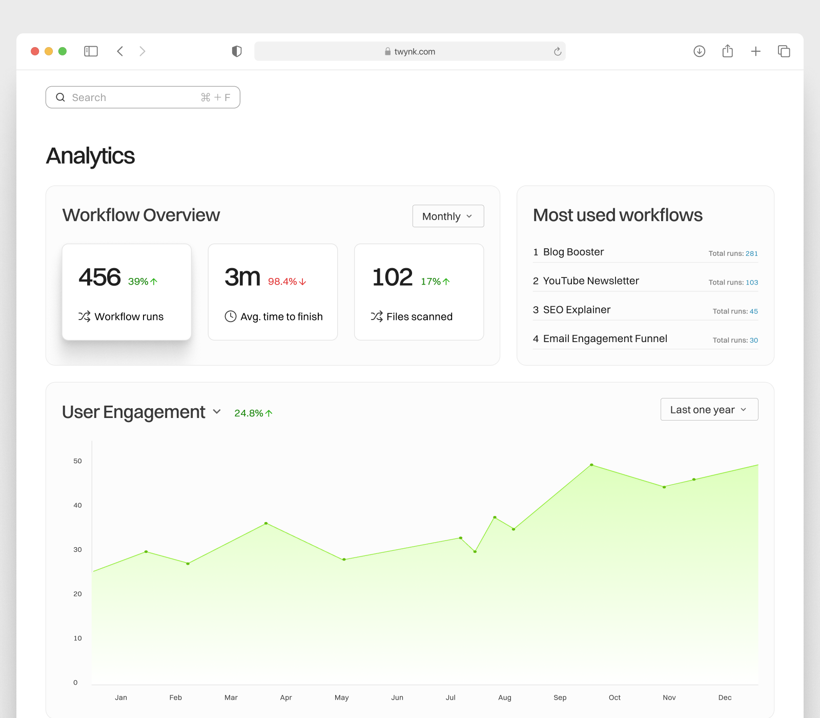 Analytics - Twinkly AI Workflow Dashboard ai tool analytics analytics ui automation tool clean design dashboard dashboard design graphs minimal design saas dashboard software software ui statistics stats ui ux web application web design website design white mode workflow tool