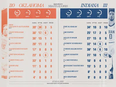 NBA Finals Game 1 numbers basketball design game graphic design infographic landing page nba numbers press sports web