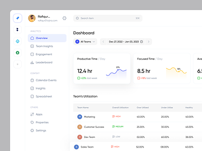 TimeTracker - Dashboard Page 2. time management analytics attendance tracking b2b dashboard employee monitoring figma insights marketing metrics product design productivity project management saas saas design time tracking timesheet uiux uiux design web app