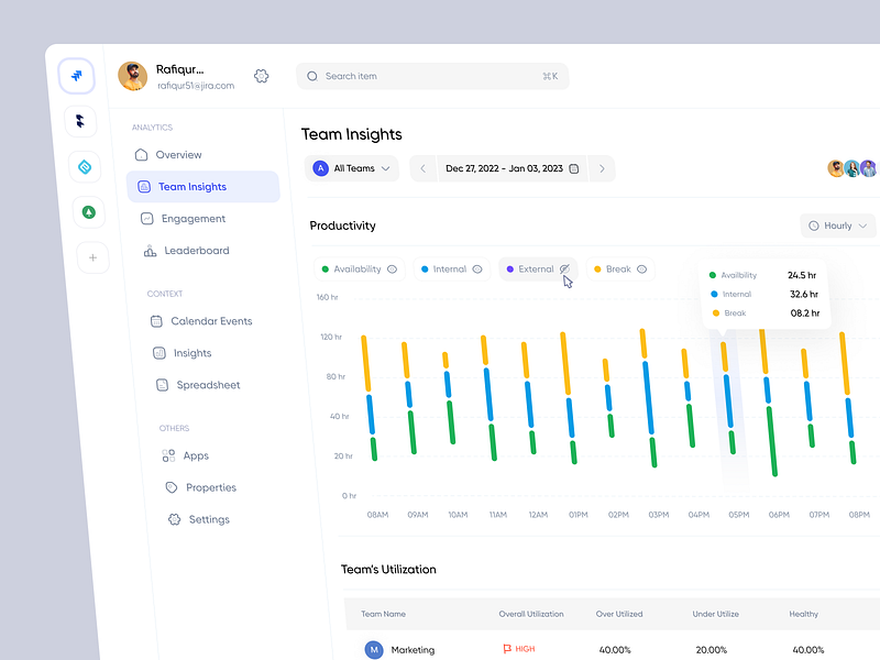 TimeTracker - Team Insights Page analytics chart dashboard employee monitoring figma metrics minimal product design productivity project management saas saas design team manage time management time tracking timesheet uiux utilization web app