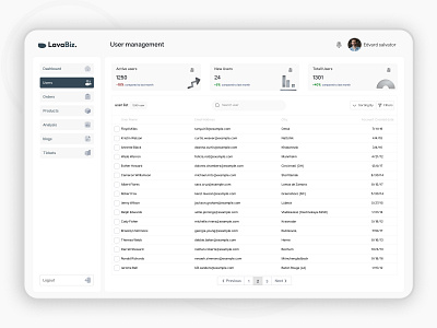 Modern Admin Panel UI – Store Management Dashboard Design admin panel admindashboard crmdashboard dashboard dashboardui ecommerce figma minimalist modern web design modernui order management product management shopadmin storemanagement ticket ui design user management uxdesign web design website management