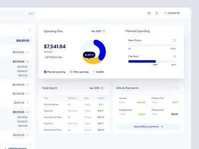 Finrock - Finance SaaS Dashboard business analytics chart clean dashboard dashboard design dashboard ui dashboard ux data visualization finance dashboard financial dashboard fintech graph saas ui uiux ux