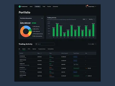 Investing Portfolio Concept app branding dailyui dark mode data data visualization design desktop finance graphic design illustration investing logo mobile stocks table trading ui ui kit vector