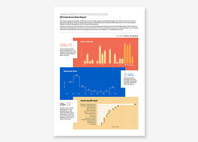 Data report
