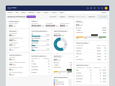Healthcare KPI Dashboard appointment analytics clinic dashboard healthcare dashboard healthtech kpi dashboard saas