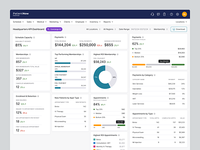 Healthcare KPI Dashboard appointment analytics clinic dashboard healthcare dashboard healthtech kpi dashboard saas