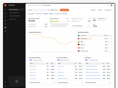 ✨Keyword Search Details